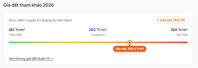 Nghi&ecirc;n cứu mặt bằng gi&aacute; b&aacute;n trước khi đăng tin